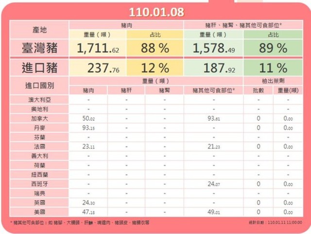 豬肉儀表板惹議 國民黨：應尊重地方自治