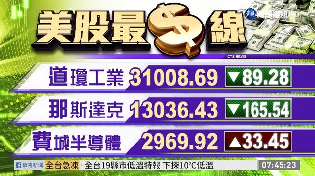 2021/01/12 國際財經最前線 歐美股市指數