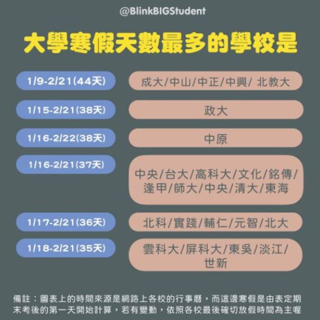 時間來源為各校行事曆，如有變動依各校時間為主/翻攝自blinkbigstudent IG