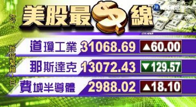 2020/01/13 國際財經最前線 歐美股市指數