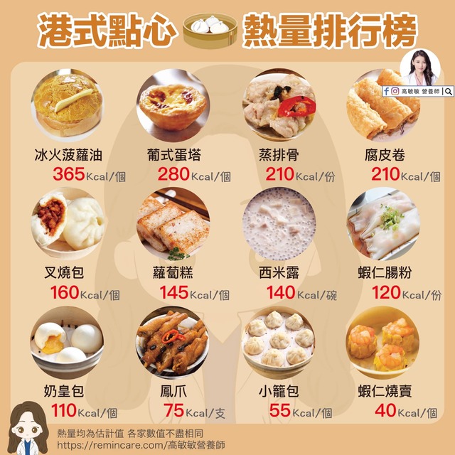 (翻攝營養師高敏敏臉書粉專)