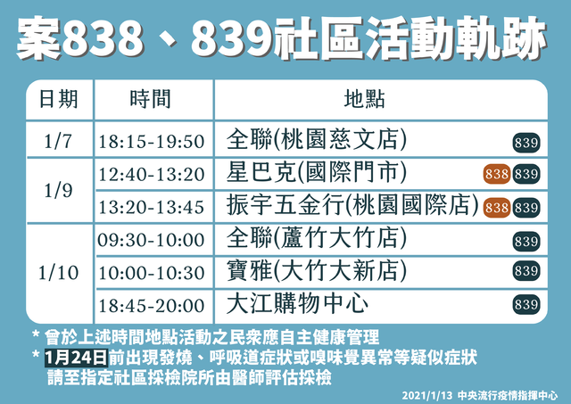 案838、839社區活動足跡。（指揮中心提供）