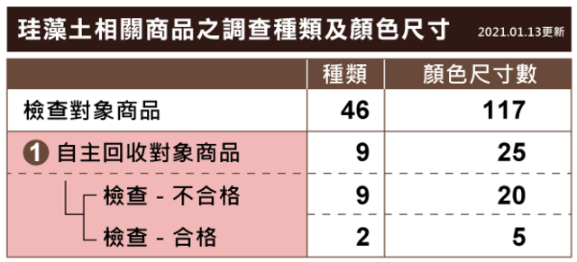 （宜得利提供）