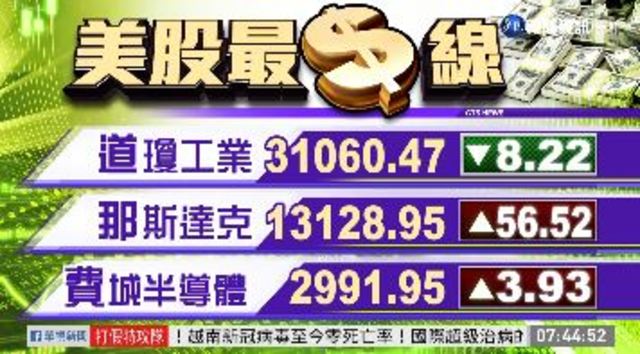 2021/01/14 國際財經最前線 歐美股市指數