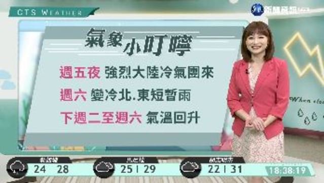 明夜大陸冷氣團來 週六北.東短暫雨