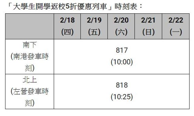 高鐵將在2月18日（四）至2月22日（一）日提供南下、北上各一班共10班次優惠列車。（台灣高鐵提供）