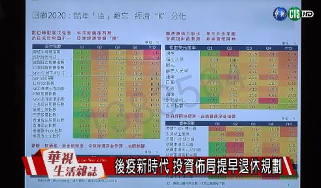 後疫新時代 投資佈局提早退休規劃