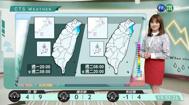 14縣市低溫特報 週二回溫多雲到晴