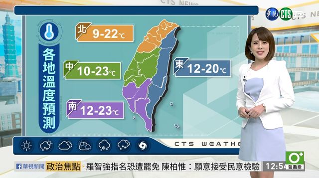 今氣溫逐漸回升 西部日夜溫差仍大