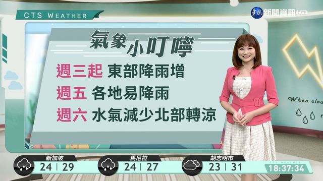 週三高溫27度 溫差大注意保暖