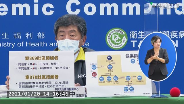 桃醫感染再添1例 案839祖母也確診