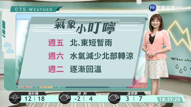 週四持續回溫 南部花東有雨