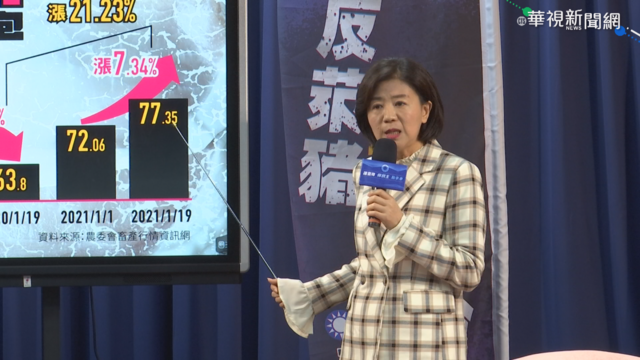 國產豬肉漲 國民黨質疑與萊豬有關