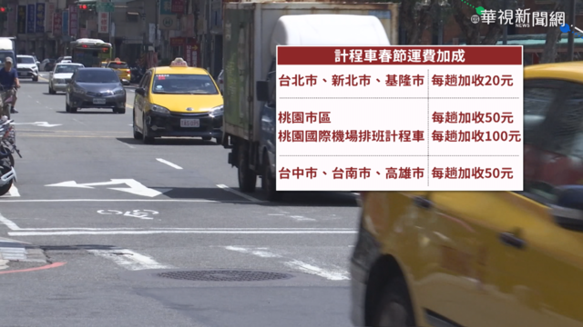 計程車費春節調漲 最高加收100元!