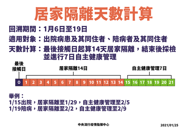 居家隔離天數計算。(指揮中心提供)