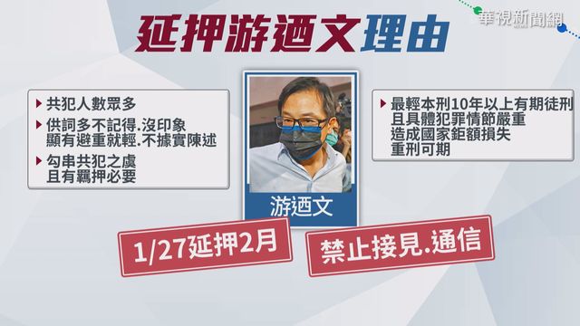 勞動基金炒股案 游迺文延押2個月