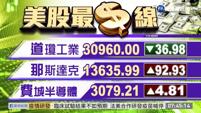 2020/01/26 國際財經最前線 歐美股市指數