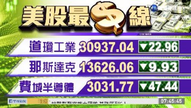 2020/01/27 國際財經最前線 歐美股市指數