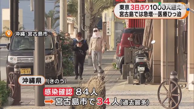 東京疫情稍降溫 緊急狀態恐到2月底