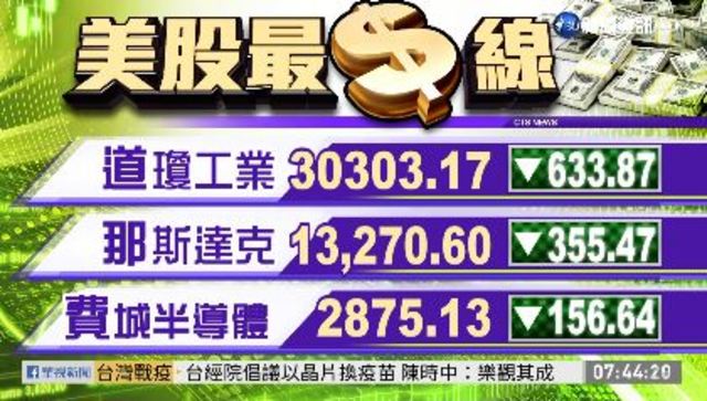 2021/01/28 國際財經最前線 歐美股市指數