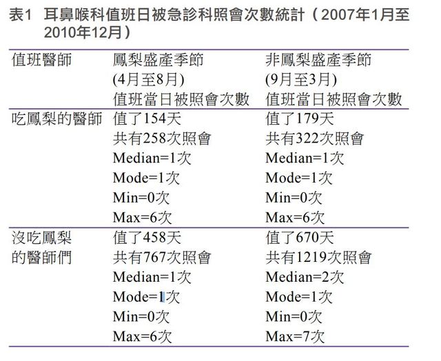 （翻攝研究報告）