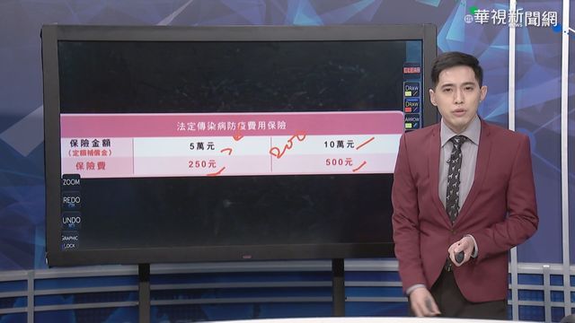 全民搶買防疫險 保單祕辛｢看透透｣!