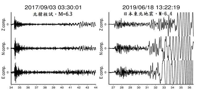 蔡英文隨堂考「地震、核爆怎分」鄭明典：震波不同