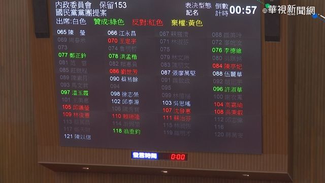 立院臨時會最後日 總預算案刪255億