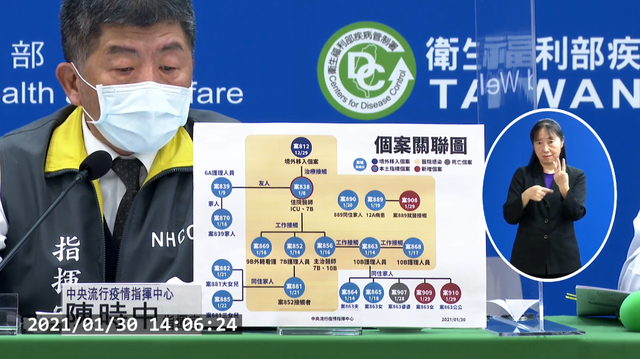 部桃群聚增4例 護理師婆婆感染昨晚死亡