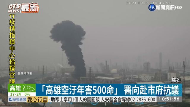 「高雄空汙年害500命」 醫向赴市府抗議