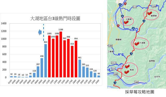 公路總局提供。