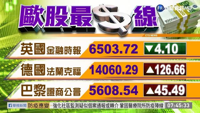 2021/02/05 國際財經最前線 歐美股市指數