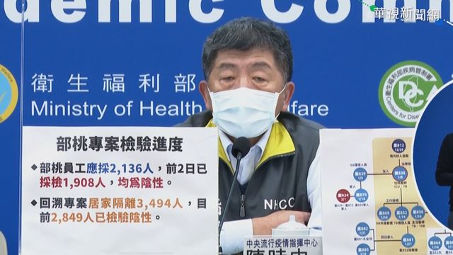 新增1本土病例 為案839.案870同住家人