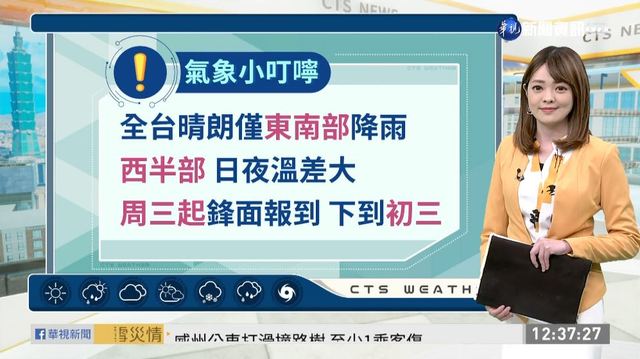 晴朗日夜溫差大 週二北部轉濕涼
