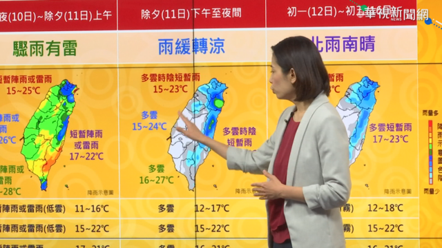 春節變天! 小年夜.除夕全台有雨