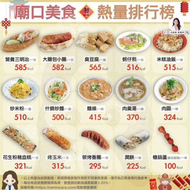 (翻攝臉書/高敏敏 營養師)