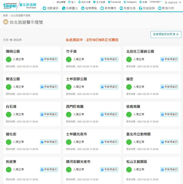 北市旅遊警示燈10日上線 19景點紅燈標準曝光