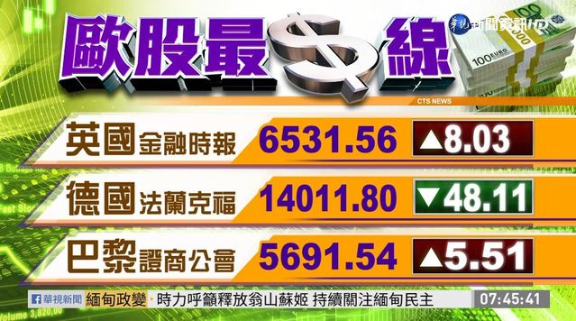 2021/ 02/10 國際財經最前線 歐美股市指數