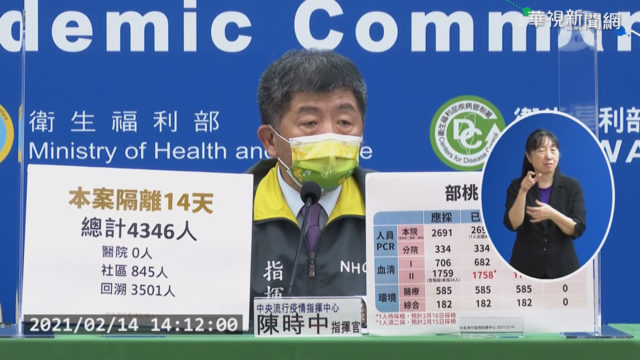 初三好兆頭! 時隔109天連兩日零確診