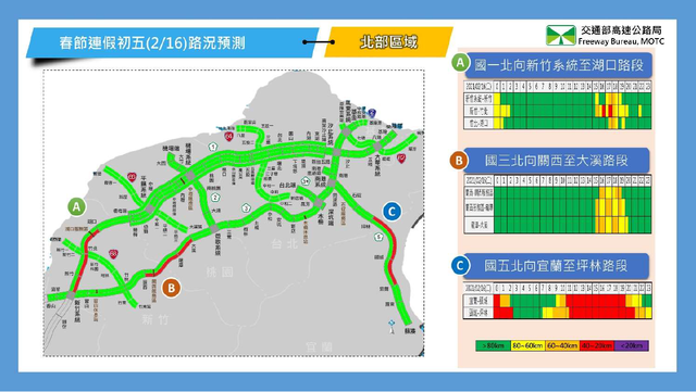 初五3地雷路段曝 高公局建議上午出發