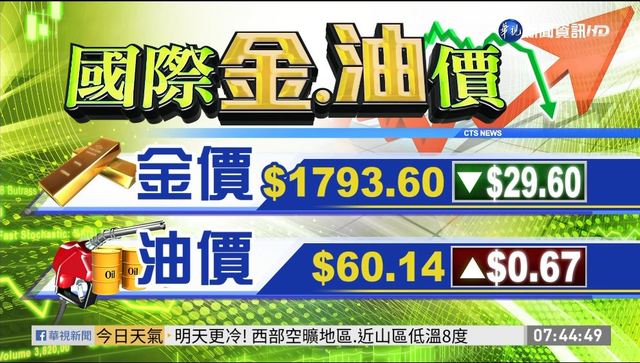 2021/02/17 國際財經最前線 歐美股市指數