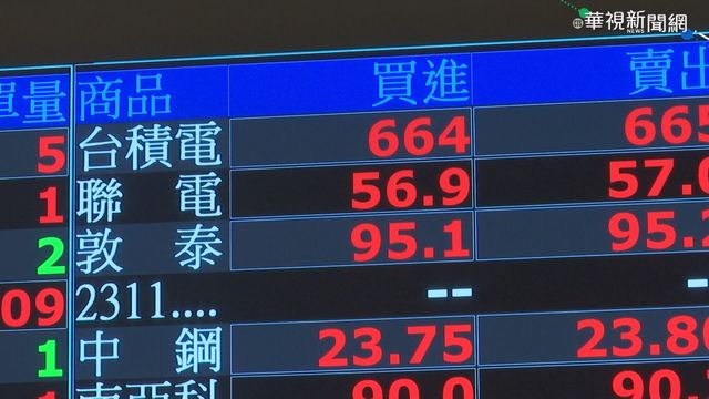 金牛年開紅盤 台股一度大漲逾600點