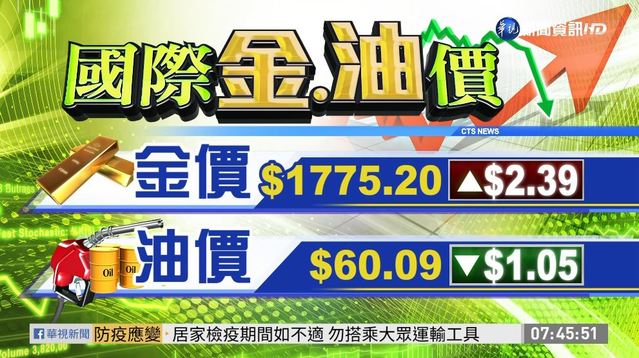 2021/02/19 國際財經最前線 歐美股市指數
