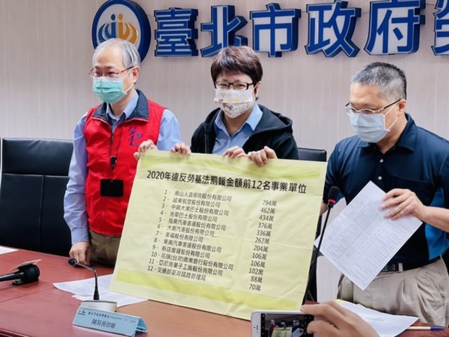 北市企業違勞基法共罰逾1億 南山人壽最多