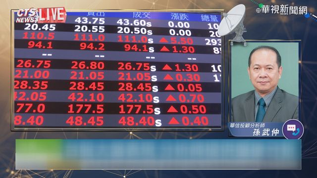 台股大盤表現 分析師提供盤後分析