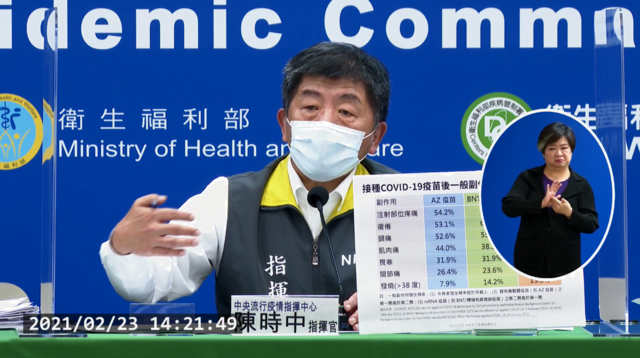 注射部位疼痛、疲倦... 一張圖看懂3廠牌疫苗副作用