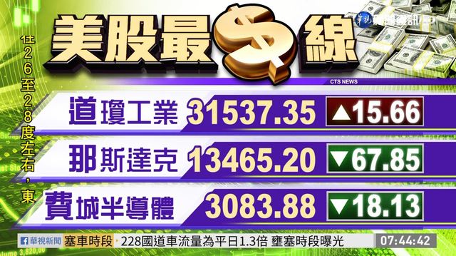 2021/02/24 國際財經最前線 歐美股市指數