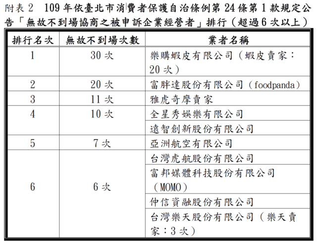 （北市法務局提供）