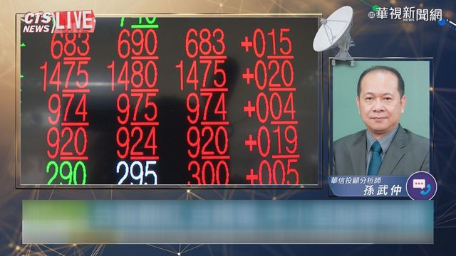 台股大盤表現 分析師提供盤後分析