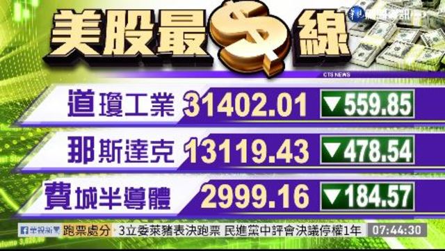 2021/2/26 國際財經最前線 歐美股市指數